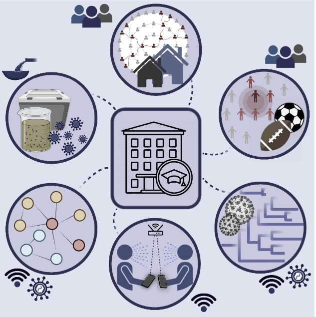 CMU Graphical Abstract